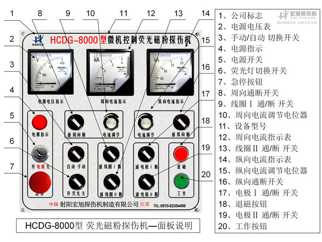 探傷機(jī)控制功能說明圖